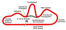 circuit de dijon